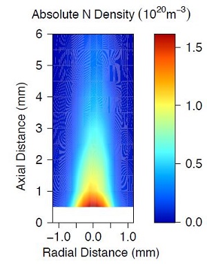 Pico-Second Laser Spectroscopy